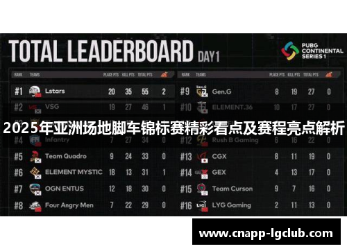 2025年亚洲场地脚车锦标赛精彩看点及赛程亮点解析
