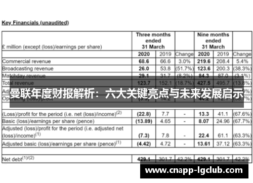 曼联年度财报解析：六大关键亮点与未来发展启示