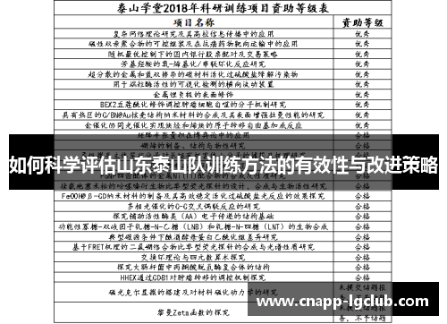 如何科学评估山东泰山队训练方法的有效性与改进策略