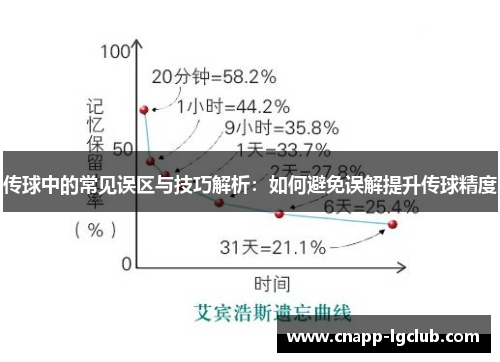 传球中的常见误区与技巧解析：如何避免误解提升传球精度