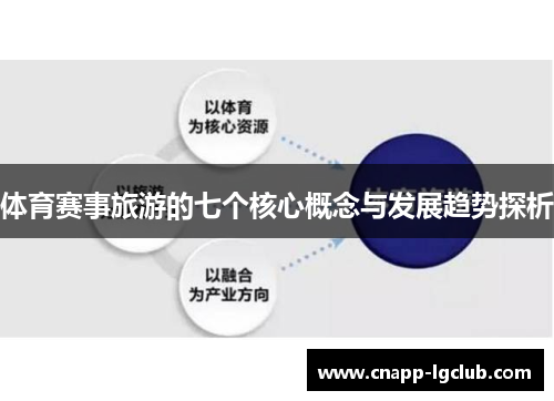体育赛事旅游的七个核心概念与发展趋势探析