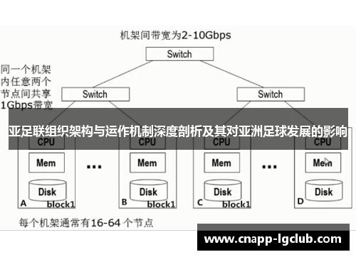 亚足联组织架构与运作机制深度剖析及其对亚洲足球发展的影响