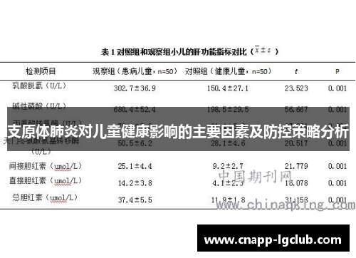 支原体肺炎对儿童健康影响的主要因素及防控策略分析