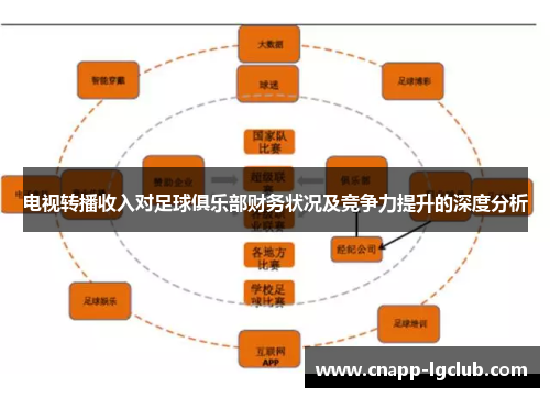 电视转播收入对足球俱乐部财务状况及竞争力提升的深度分析