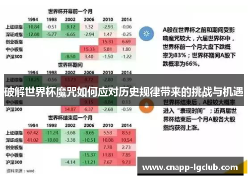 破解世界杯魔咒如何应对历史规律带来的挑战与机遇