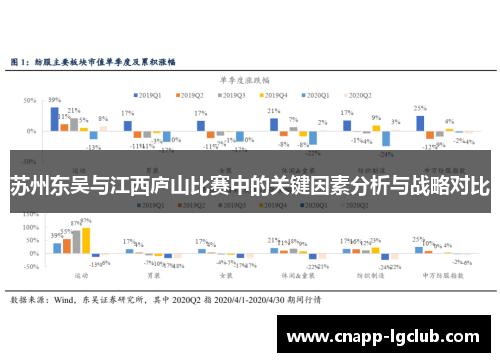 苏州东吴与江西庐山比赛中的关键因素分析与战略对比