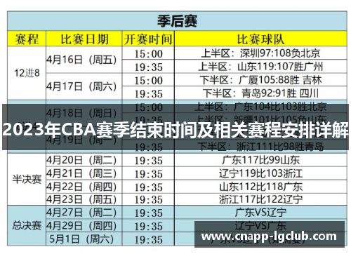 2023年CBA赛季结束时间及相关赛程安排详解
