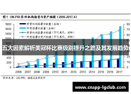 五大因素解析美冠杯比赛级别提升之路及其发展趋势