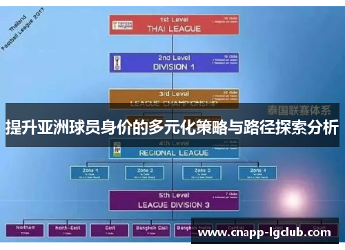 提升亚洲球员身价的多元化策略与路径探索分析