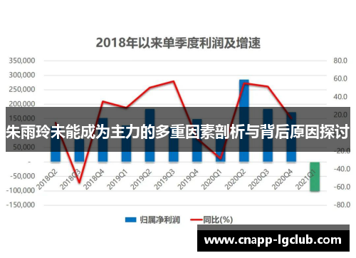朱雨玲未能成为主力的多重因素剖析与背后原因探讨