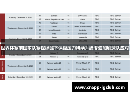 世界杯赛前国家队赛程提醒下保级压力持续升级考验加剧球队应对