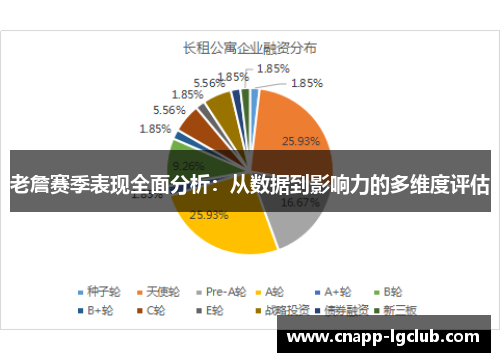 老詹赛季表现全面分析：从数据到影响力的多维度评估