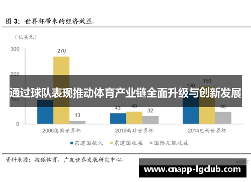 通过球队表现推动体育产业链全面升级与创新发展